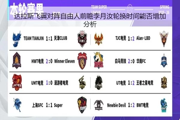 达拉斯飞翼对阵自由人前瞻李月汝轮换时间能否增加分析
